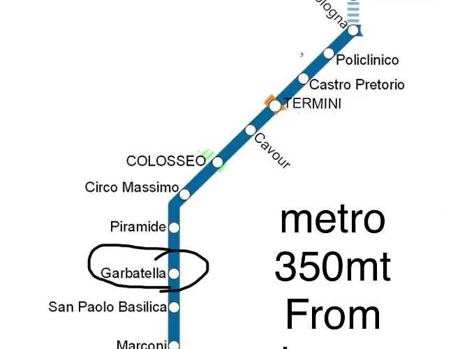 Valerie House Garbatella *